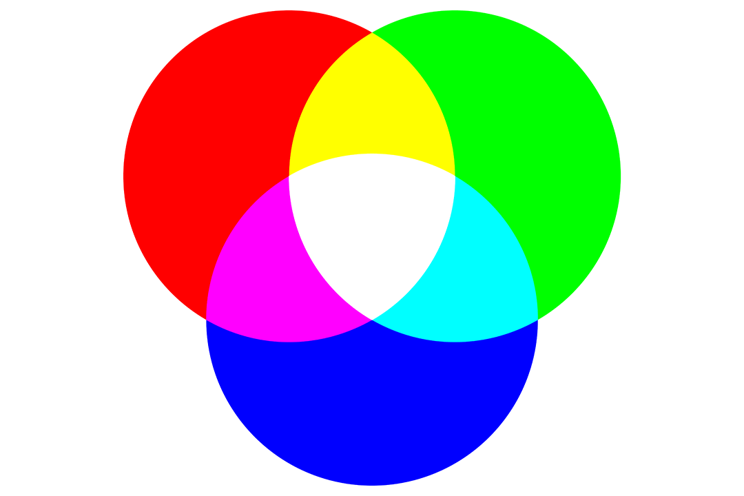 RGB Modell